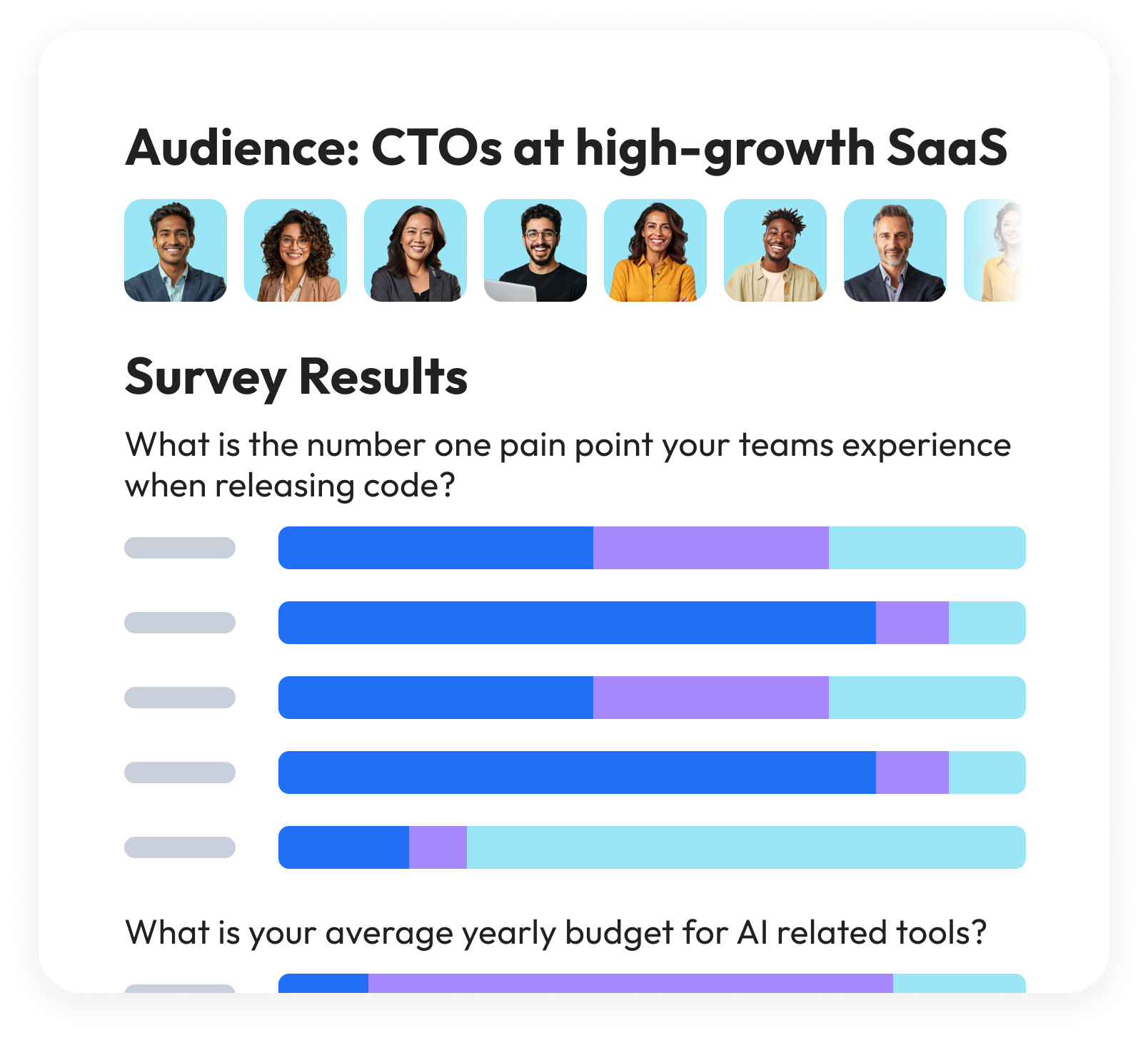 Crowdwave platform survey results