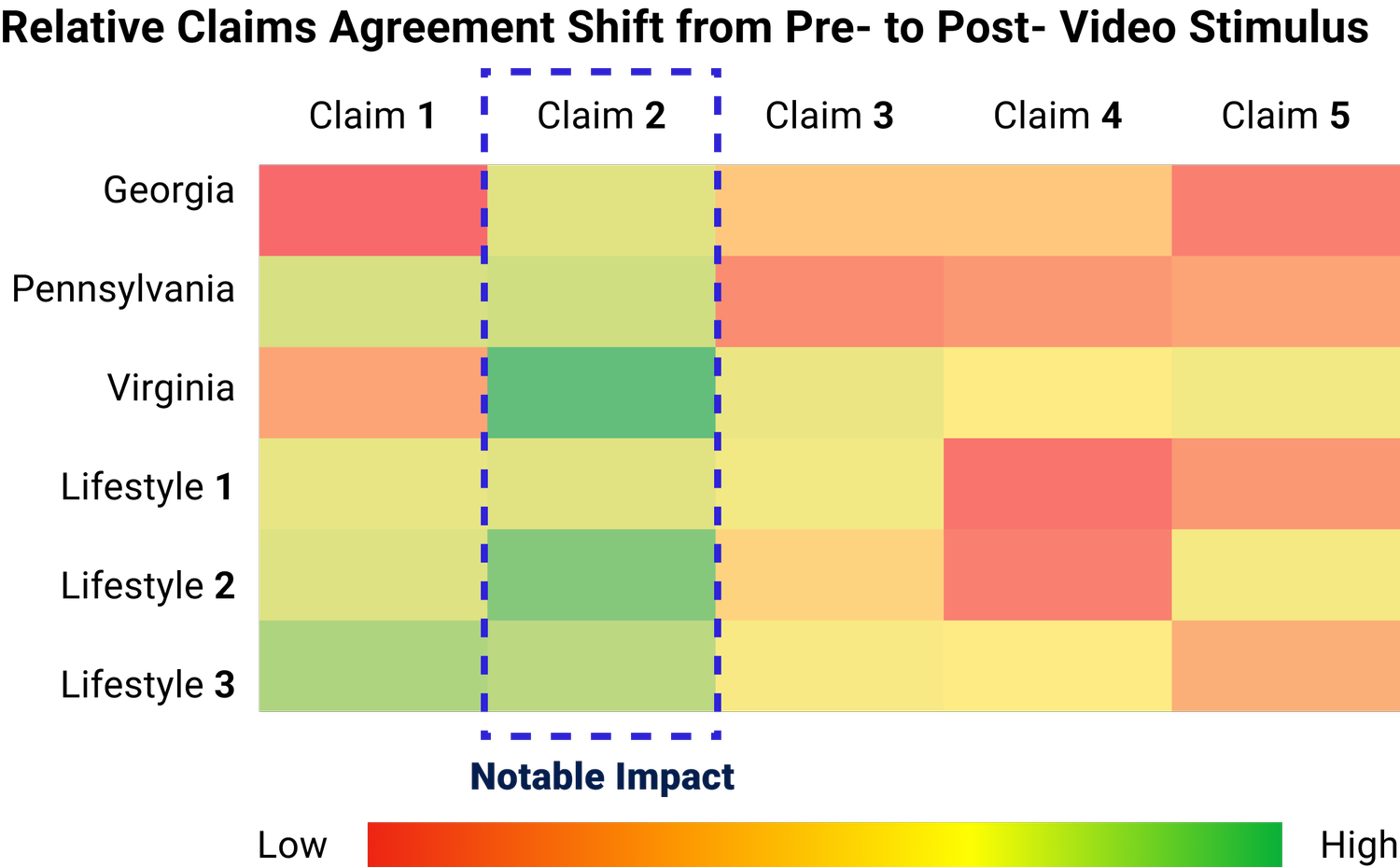 Graph of claims shift