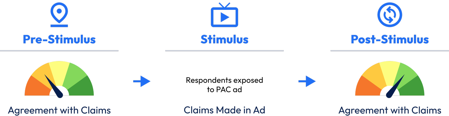 Impact of ad on claims agreement chart