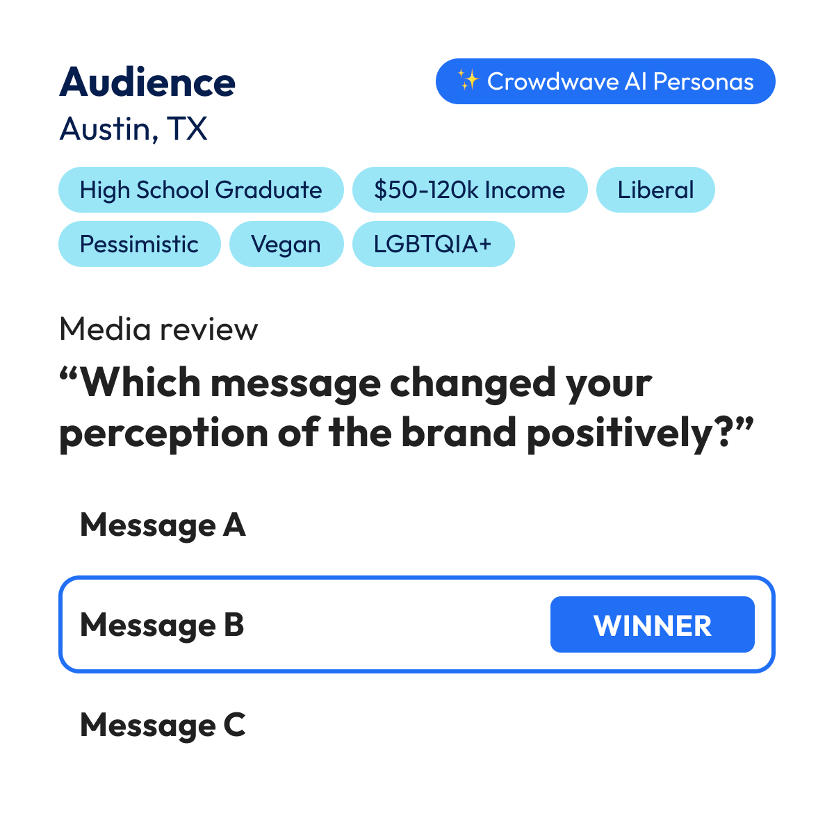 Crowdwave audience and message test results